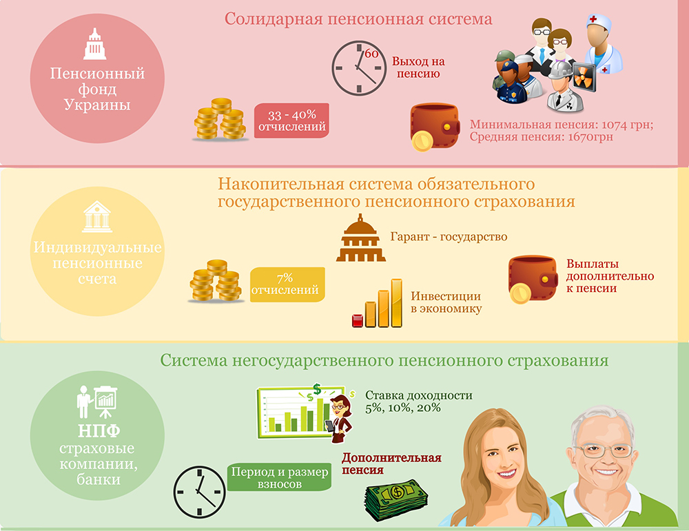 Объединение Пенсионного фонда России и Фонда социального страхования: самое главное